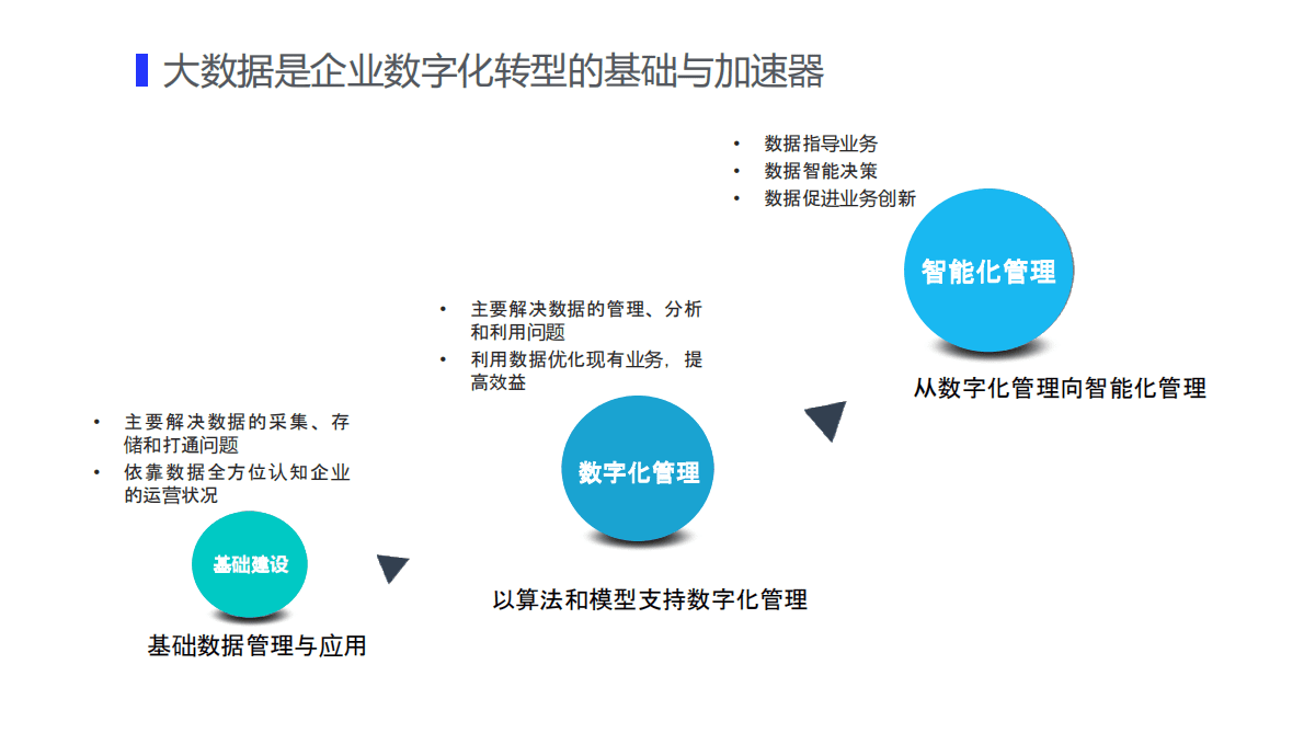 网易大数据：助力企业数字化转型实践 第2页