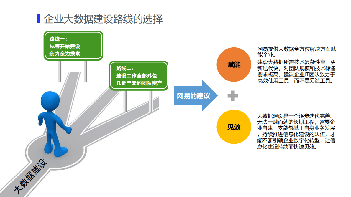网易大数据：助力企业数字化转型实践 第3页