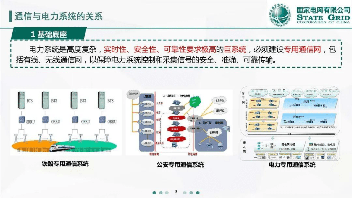 杨斌：新型电力系统背景下通信解决方案探讨 第3页