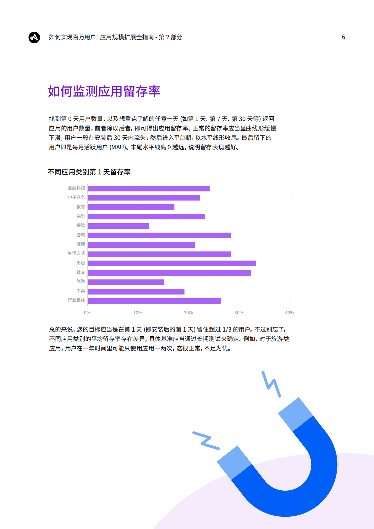 Adjust：如何实现百万用户：应用规模扩展全指南——第2部分：用户留存、本地化和网红营销 第6页