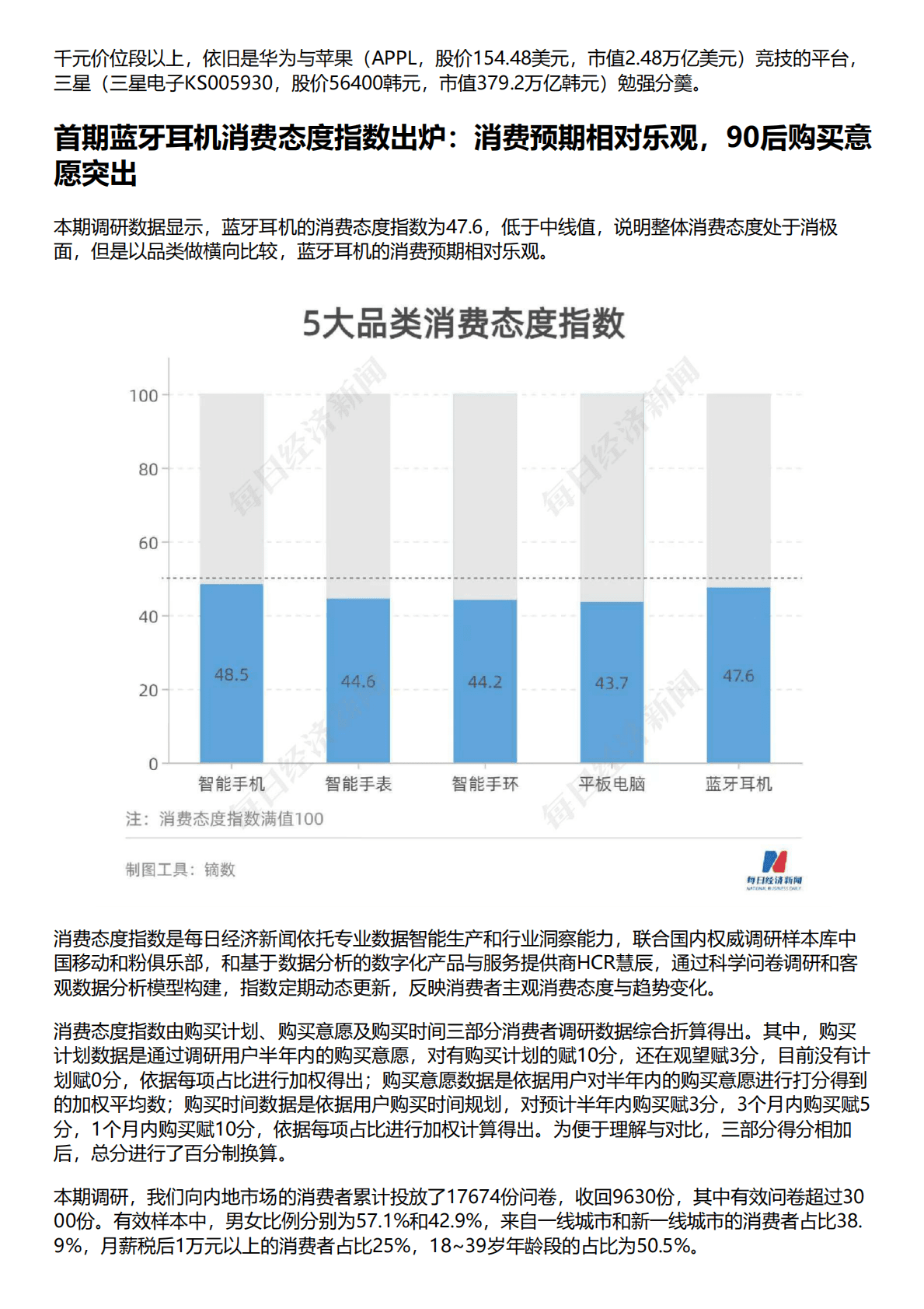 HCR慧辰：2022年蓝牙耳机消费趋势数据报告 第2页