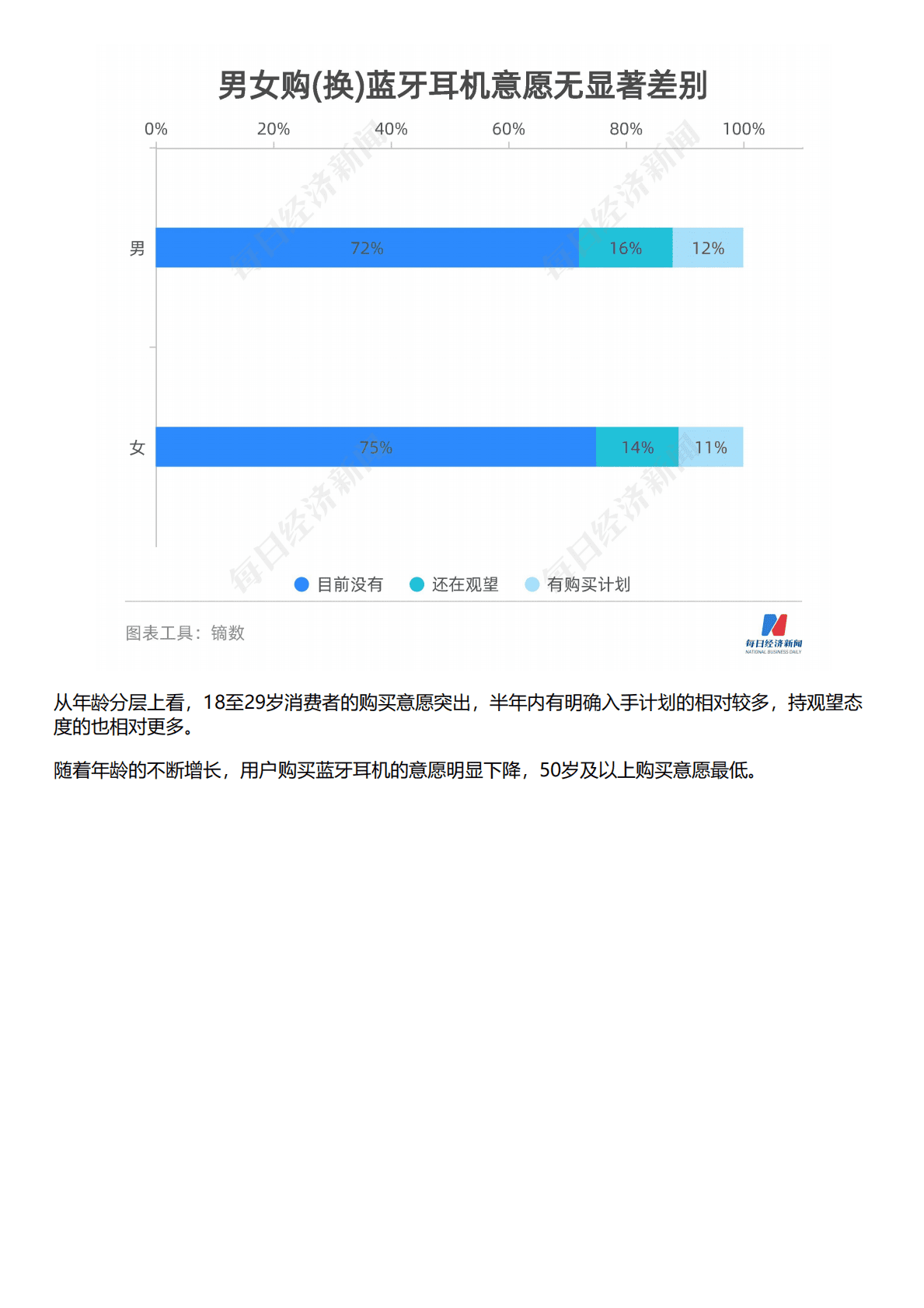 HCR慧辰：2022年蓝牙耳机消费趋势数据报告 第4页