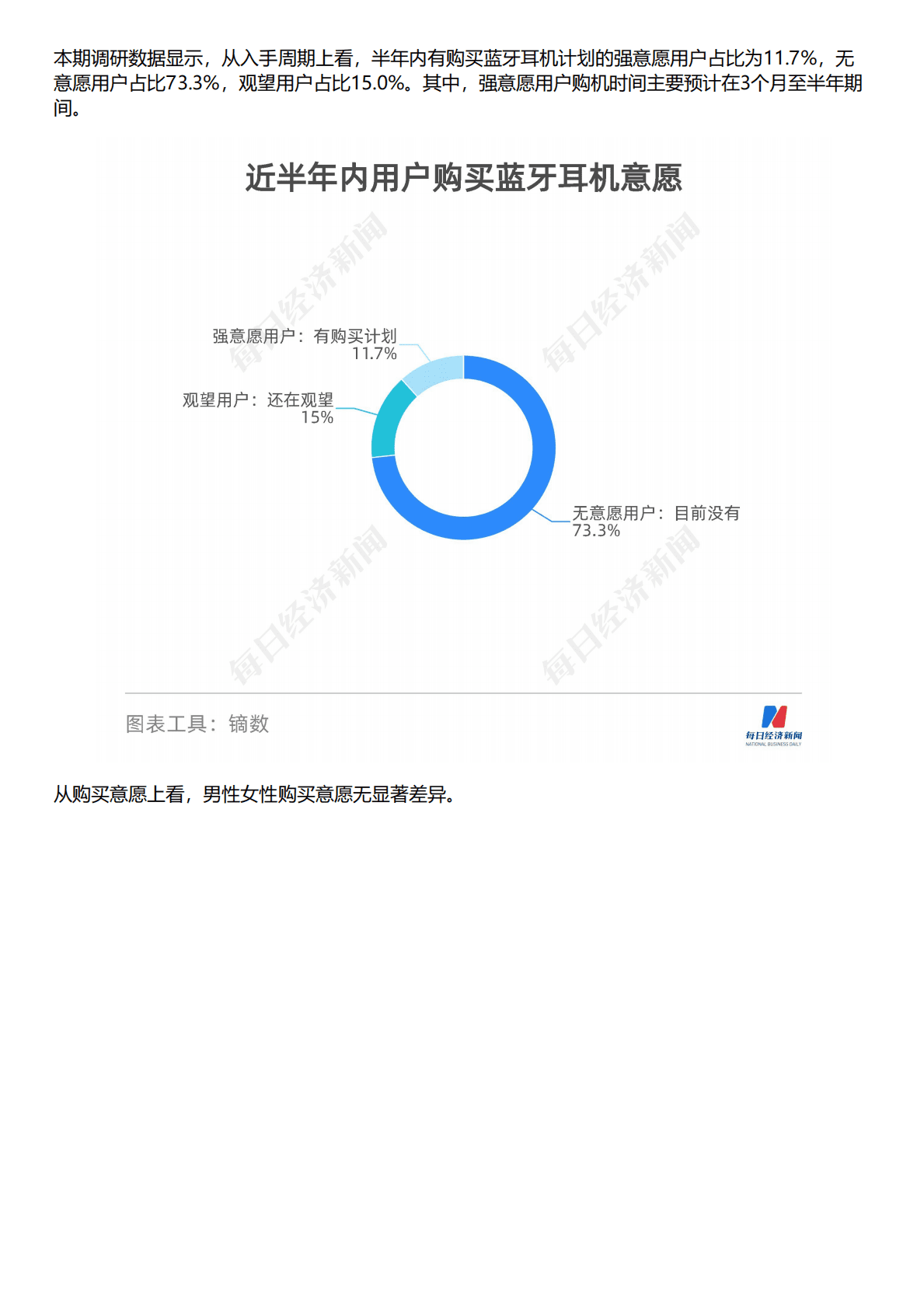 HCR慧辰：2022年蓝牙耳机消费趋势数据报告 第3页