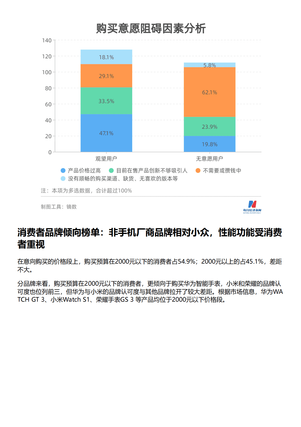 HCR慧辰：2022年智能手表消费趋势数据报告 第5页
