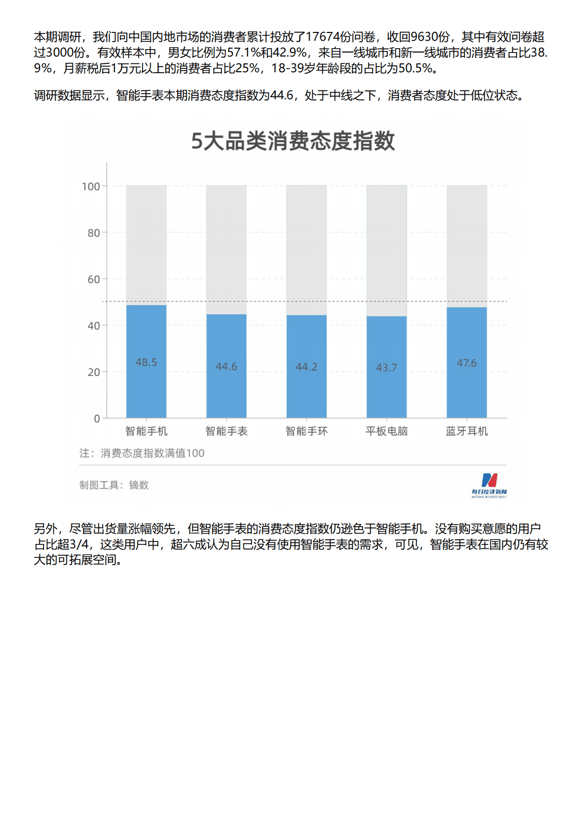HCR慧辰：2022年智能手表消费趋势数据报告 第2页