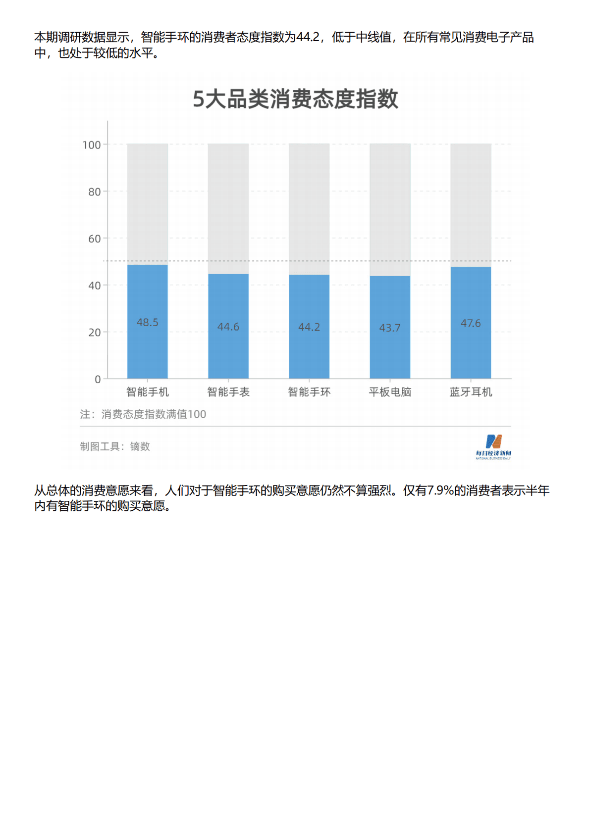 HCR慧辰：2022年智能手环消费趋势数据报告 第2页
