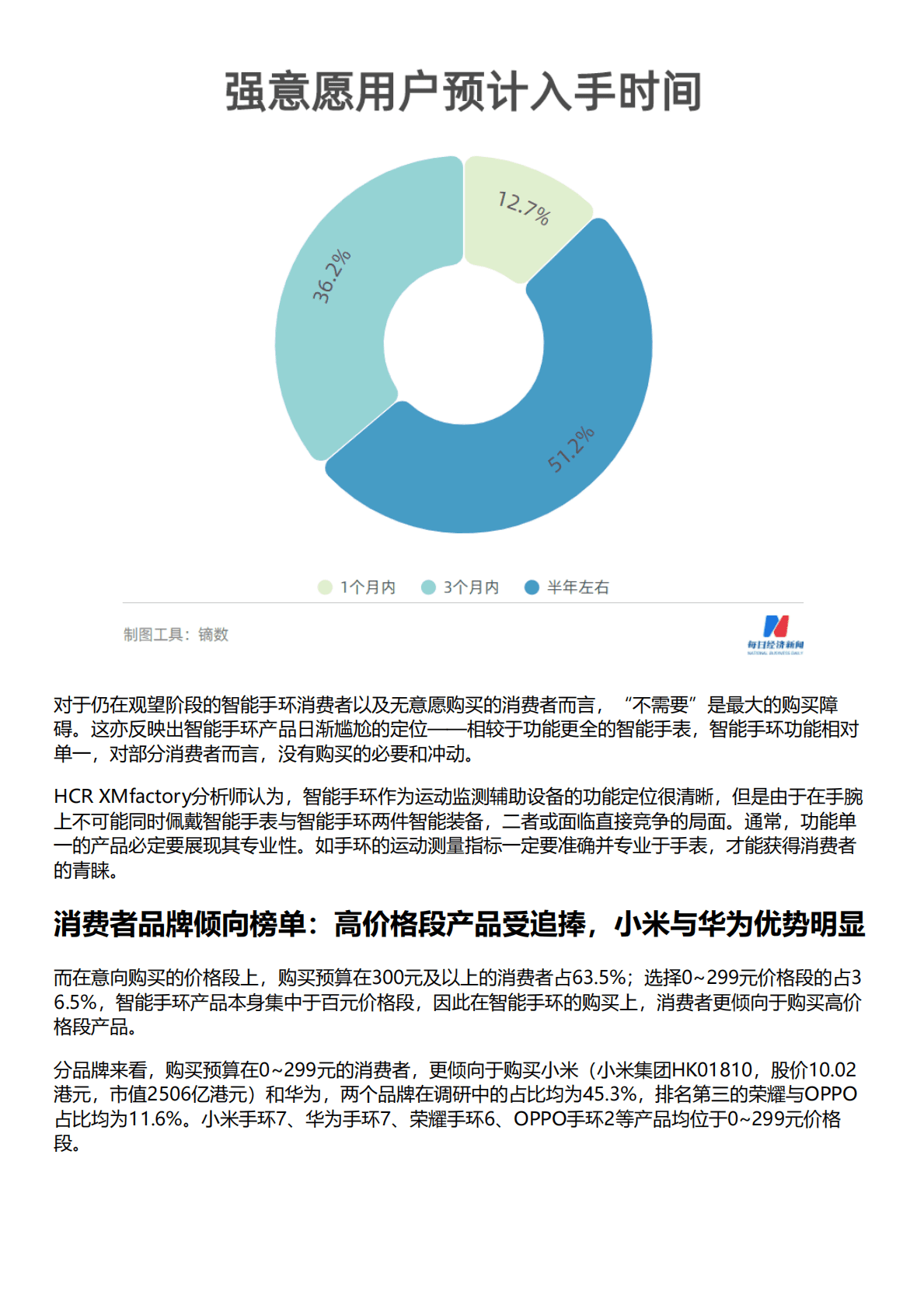 HCR慧辰：2022年智能手环消费趋势数据报告 第4页