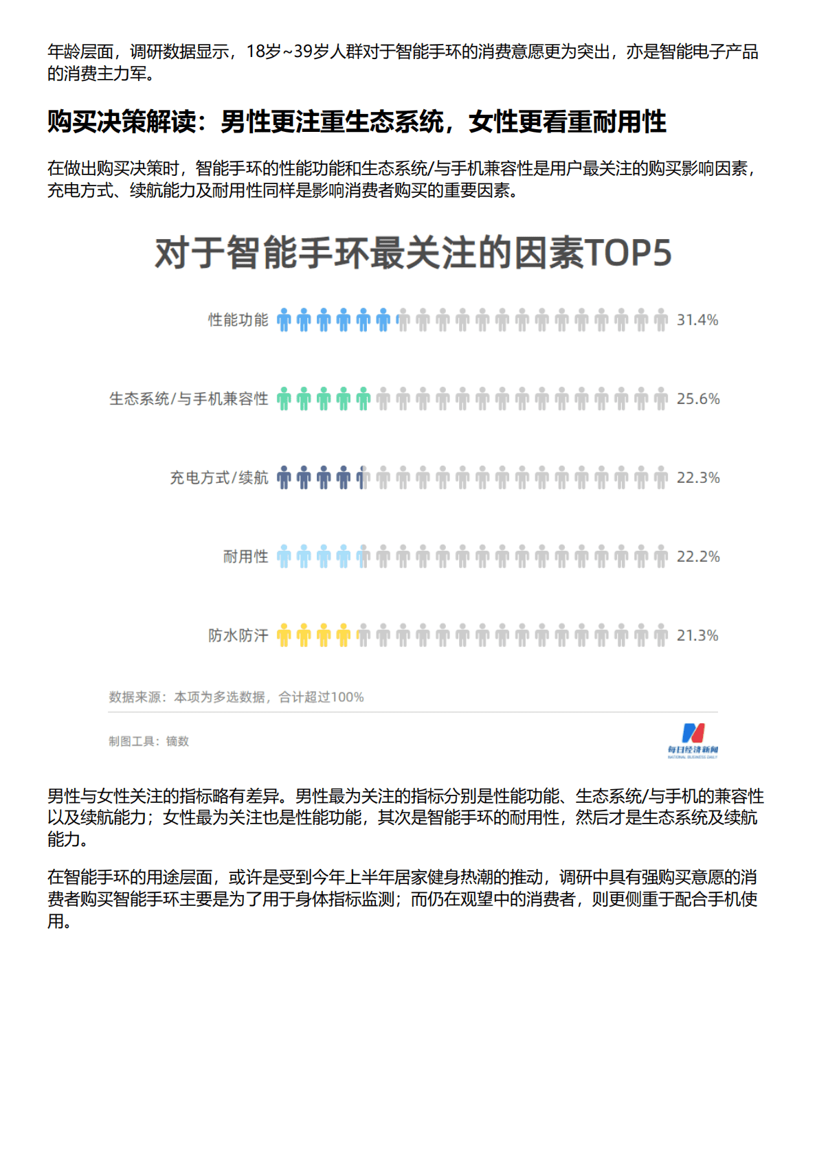 HCR慧辰：2022年智能手环消费趋势数据报告 第6页