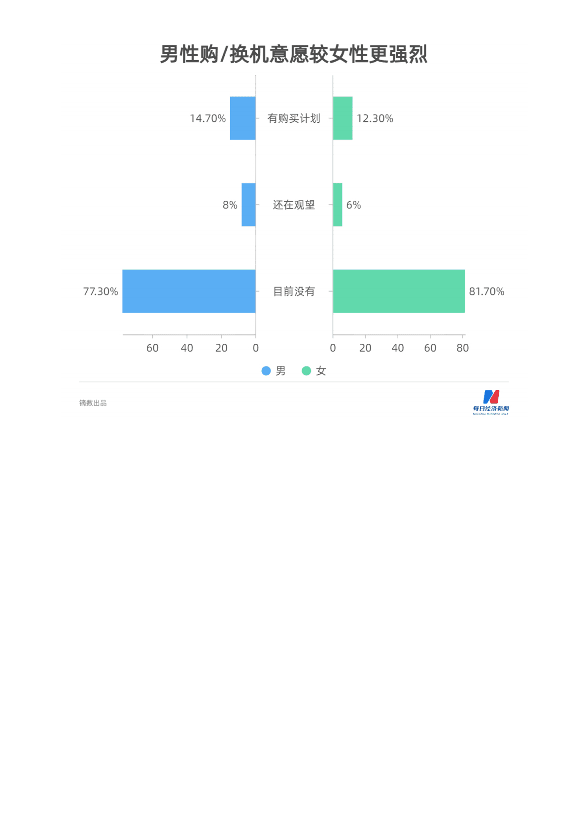 HCR慧辰：2022年智能手机消费趋势数据报告 第4页