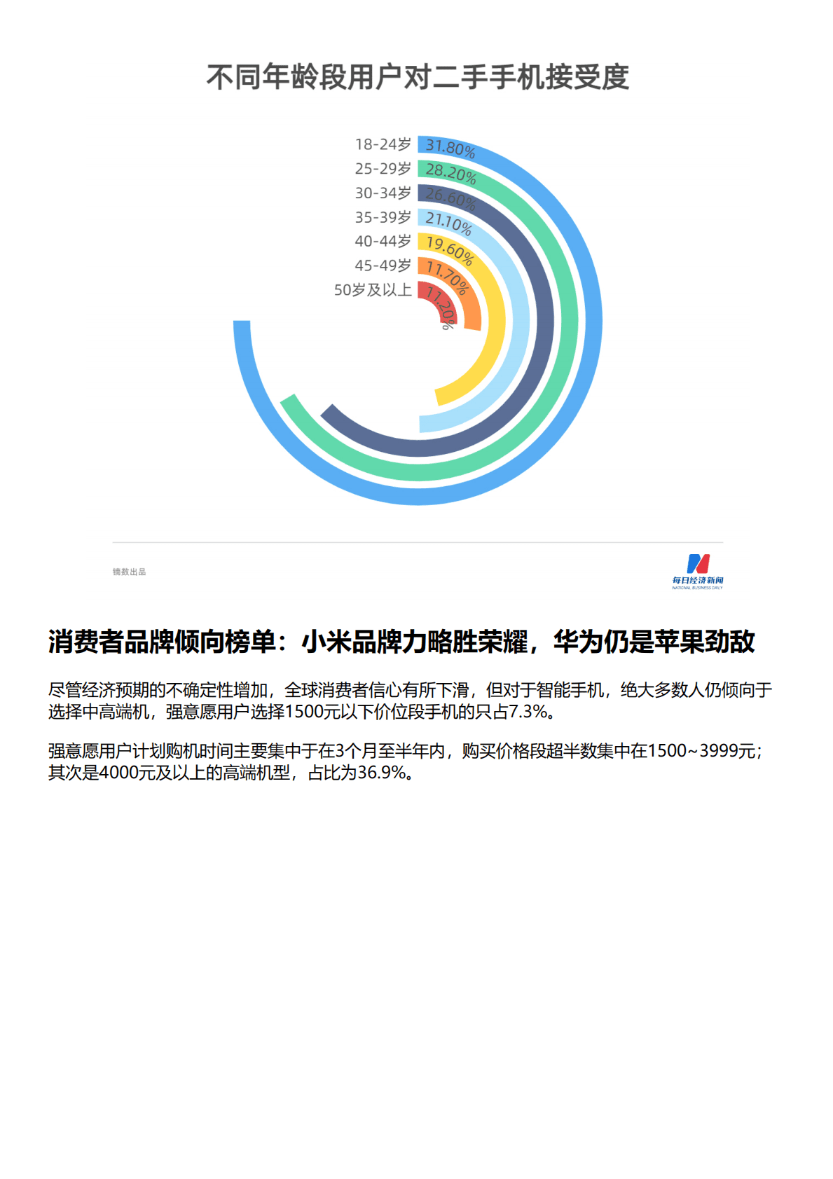 HCR慧辰：2022年智能手机消费趋势数据报告 第6页