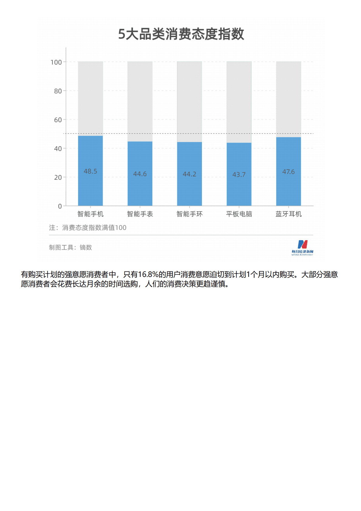 HCR慧辰：2022年智能手机消费趋势数据报告 第2页