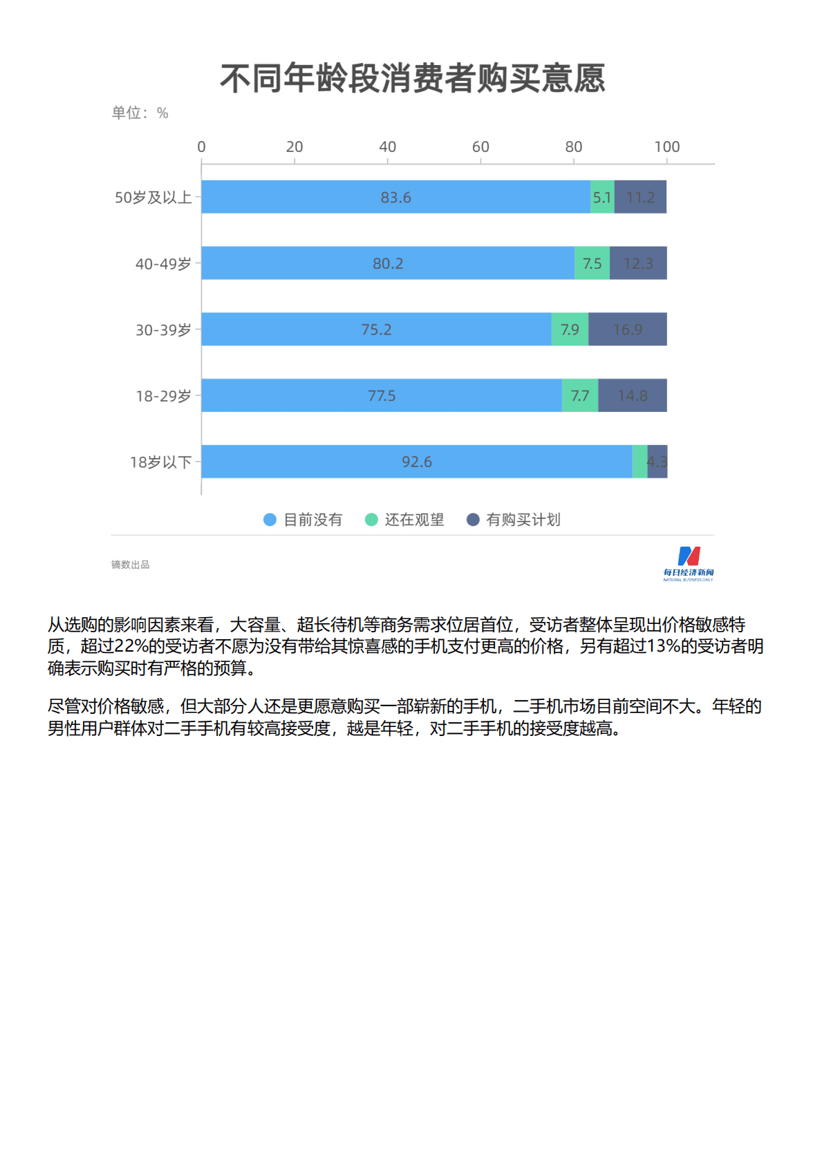 HCR慧辰：2022年智能手机消费趋势数据报告 第5页