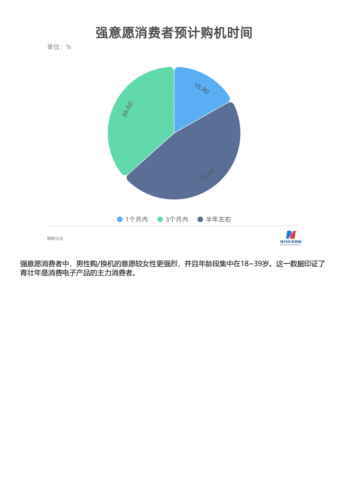 HCR慧辰：2022年智能手机消费趋势数据报告 第3页