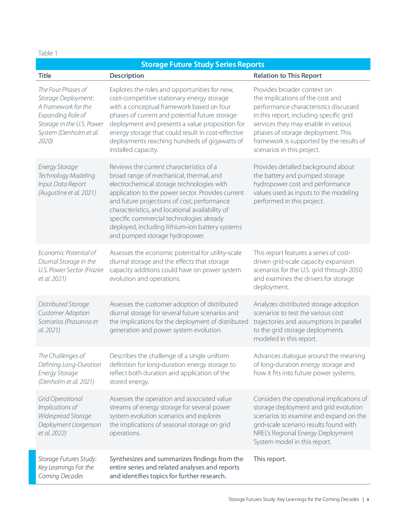 NREL：储能未来研究——未来几十年的主要学识【英文版】 第5页