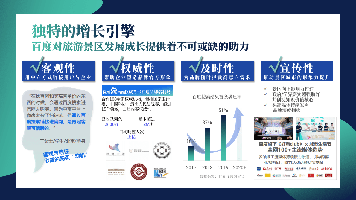 百度营销：旅游景区百度营销解决方案 第5页