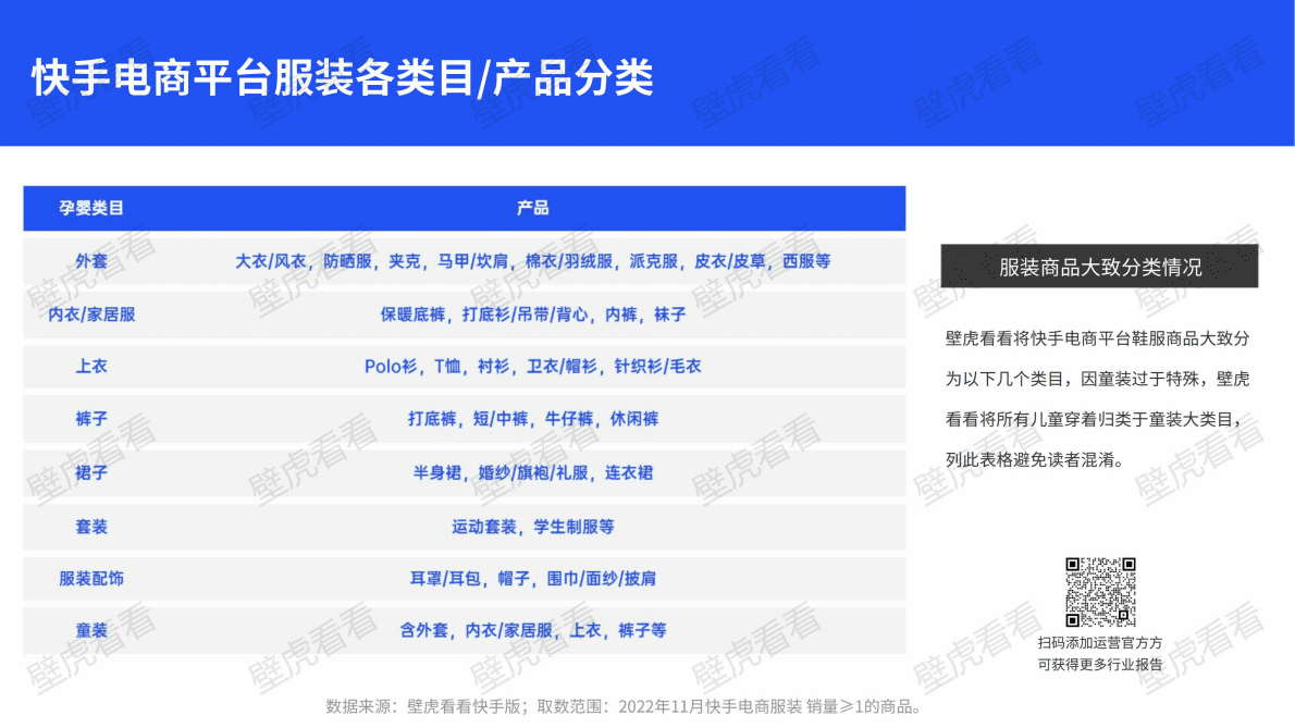 壁虎看看：2022年11月快手电商服装报告 第5页