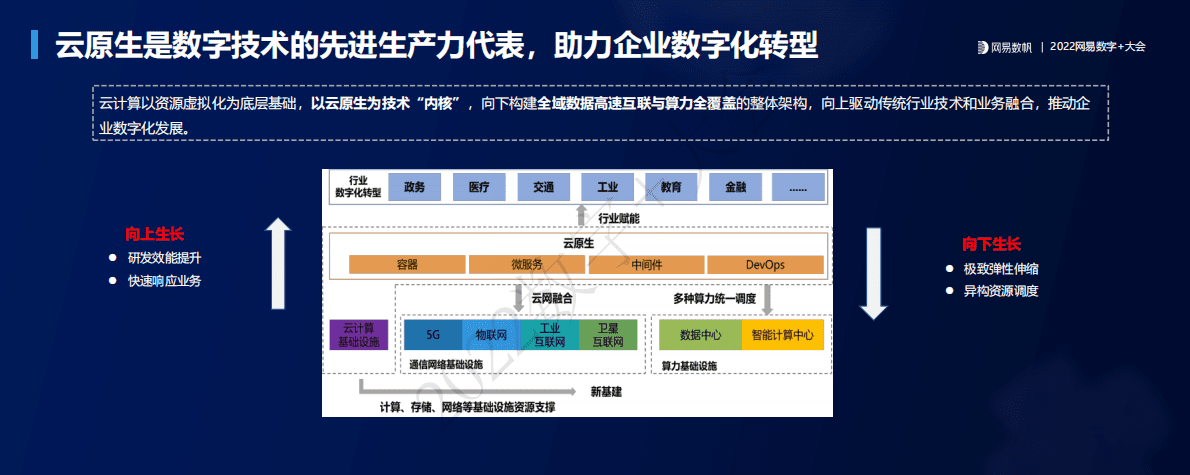 陈屹力：云原生：数字时代的新生产力 第6页