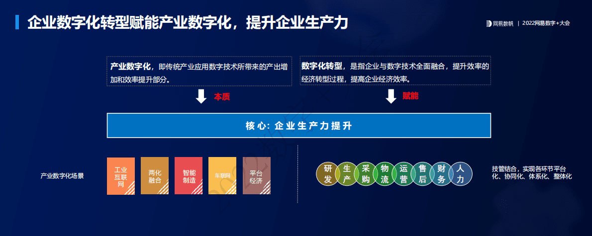 陈屹力：云原生：数字时代的新生产力 第5页