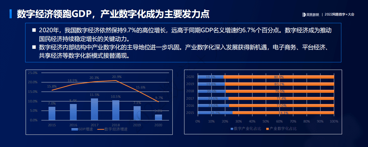 陈屹力：云原生：数字时代的新生产力 第4页