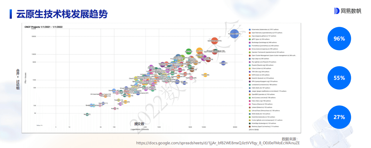 冯常健：快速构建现代化的高可用云原生技术体系 第4页