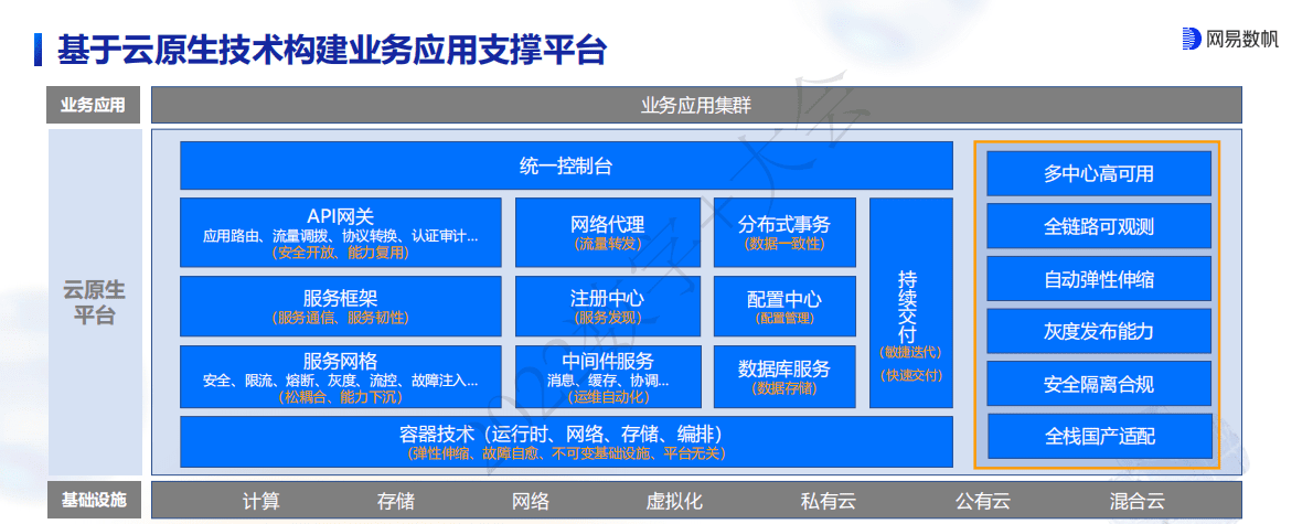 冯常健：快速构建现代化的高可用云原生技术体系 第5页