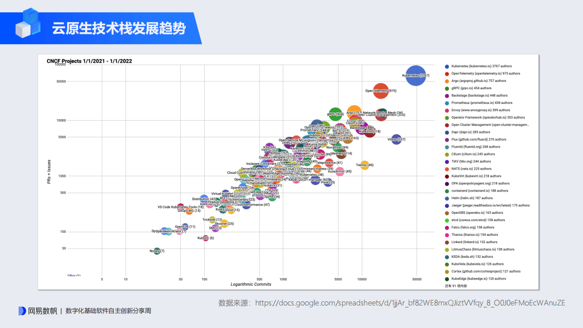 冯常健：云原生分布式助力金融科技自主可控之路 第6页