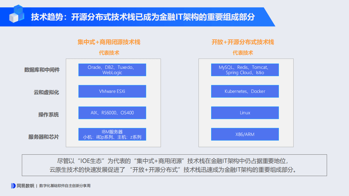 冯常健：云原生分布式助力金融科技自主可控之路 第4页