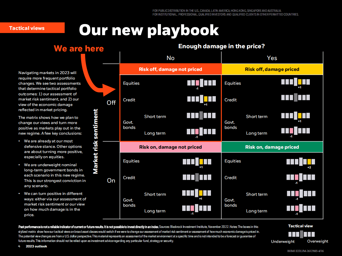 黑石：2023年全球宏观报告【英文版】 第4页