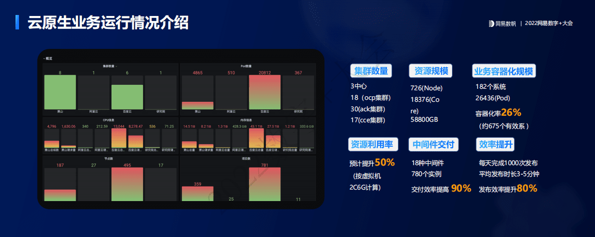 洪旅杭：吉利云原生实践之路 第5页