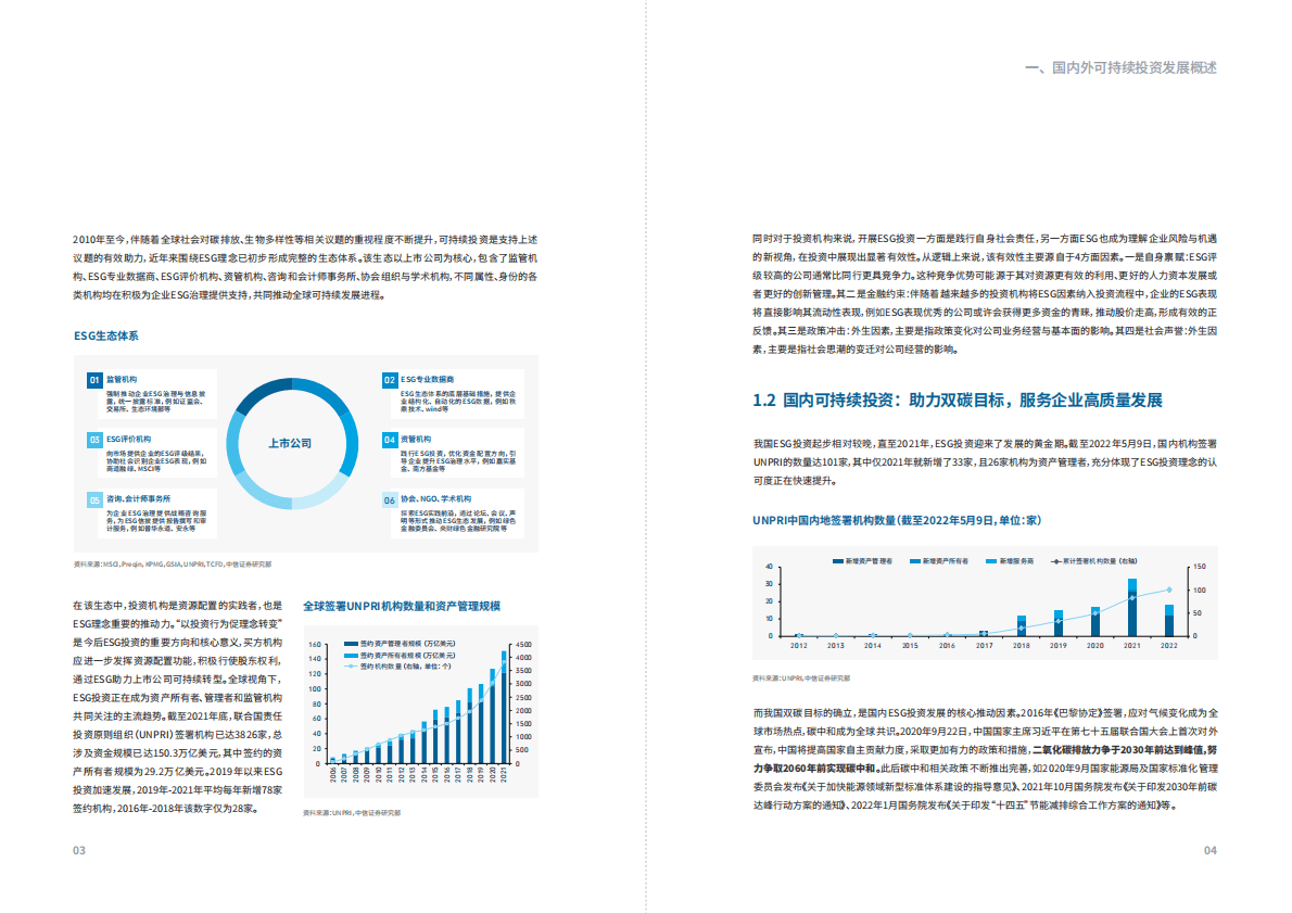 富达国际：2022年可持续发展（ESG）投资白皮书 第6页
