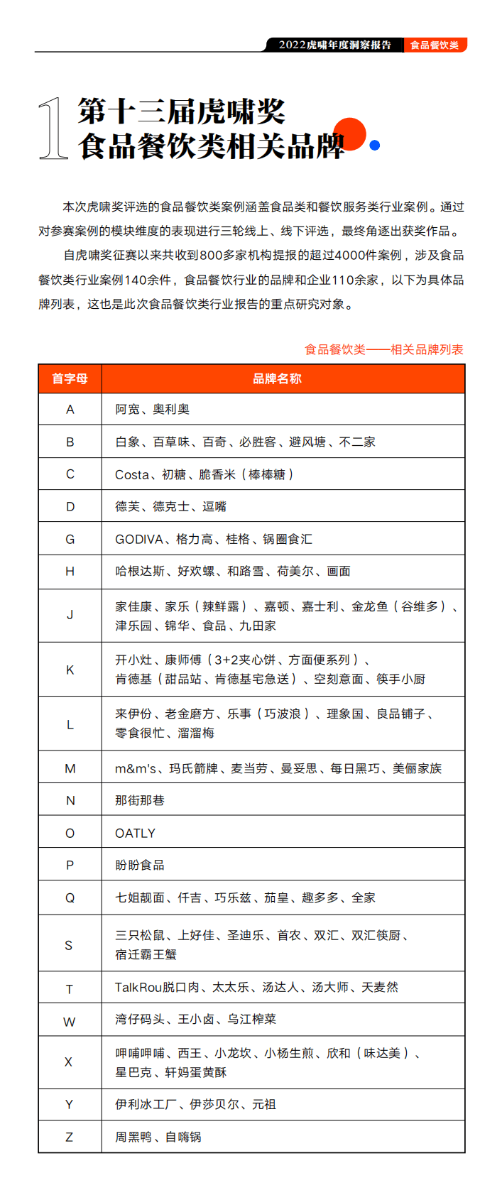 虎啸：2022虎啸年度洞察报告&mdash;&mdash;食品餐饮行业 第3页