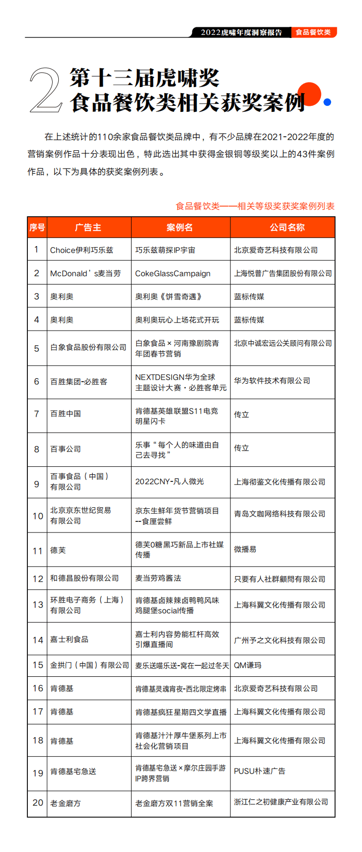 虎啸：2022虎啸年度洞察报告&mdash;&mdash;食品餐饮行业 第4页
