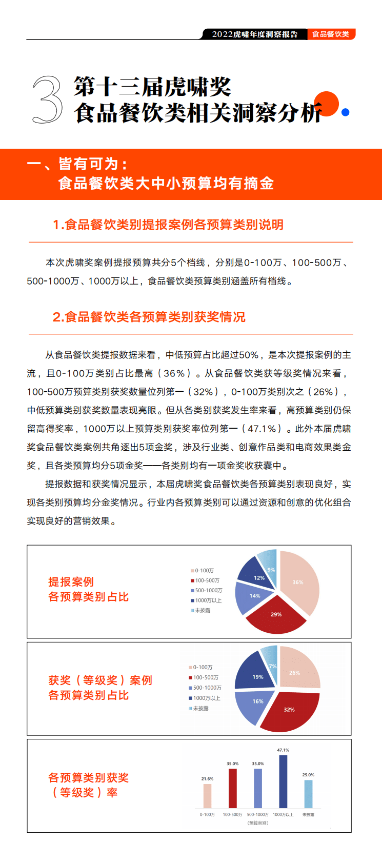 虎啸：2022虎啸年度洞察报告&mdash;&mdash;食品餐饮行业 第6页