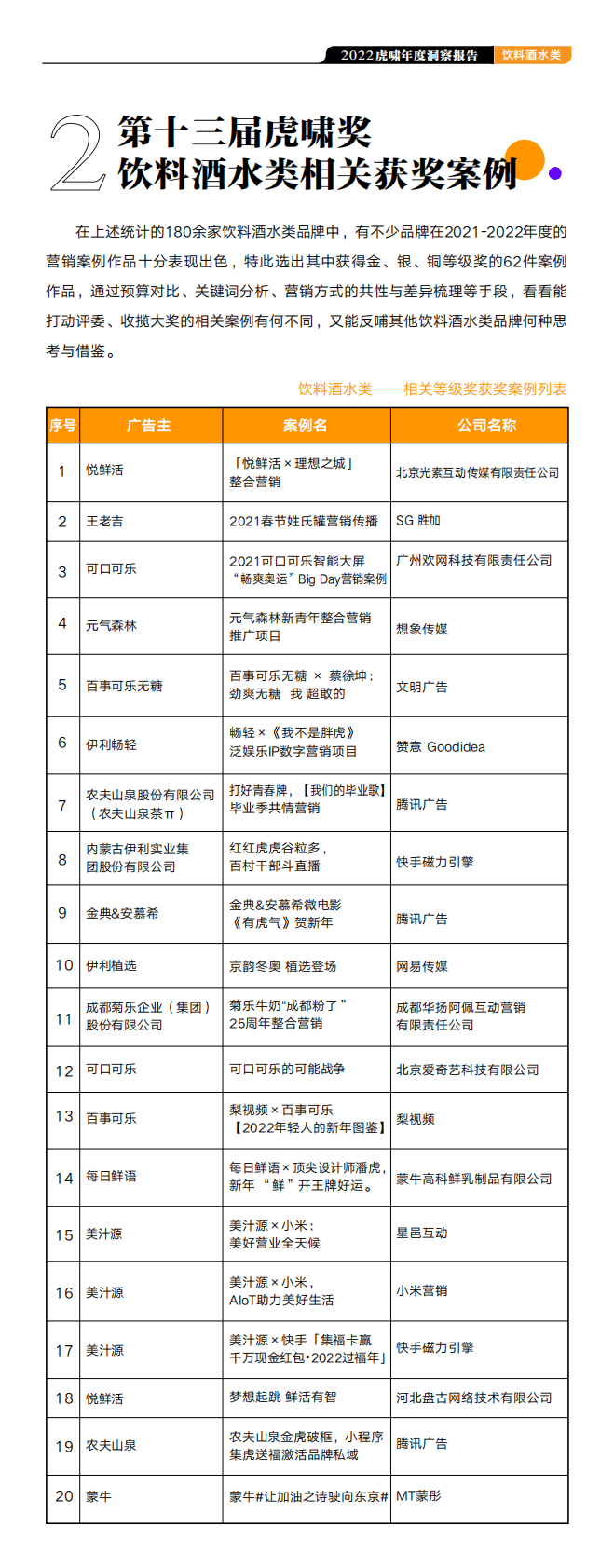 虎啸：2022虎啸年度洞察报告&mdash;&mdash;饮料酒水行业 第4页