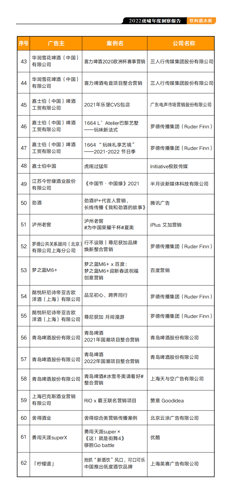 虎啸：2022虎啸年度洞察报告&mdash;&mdash;饮料酒水行业 第6页