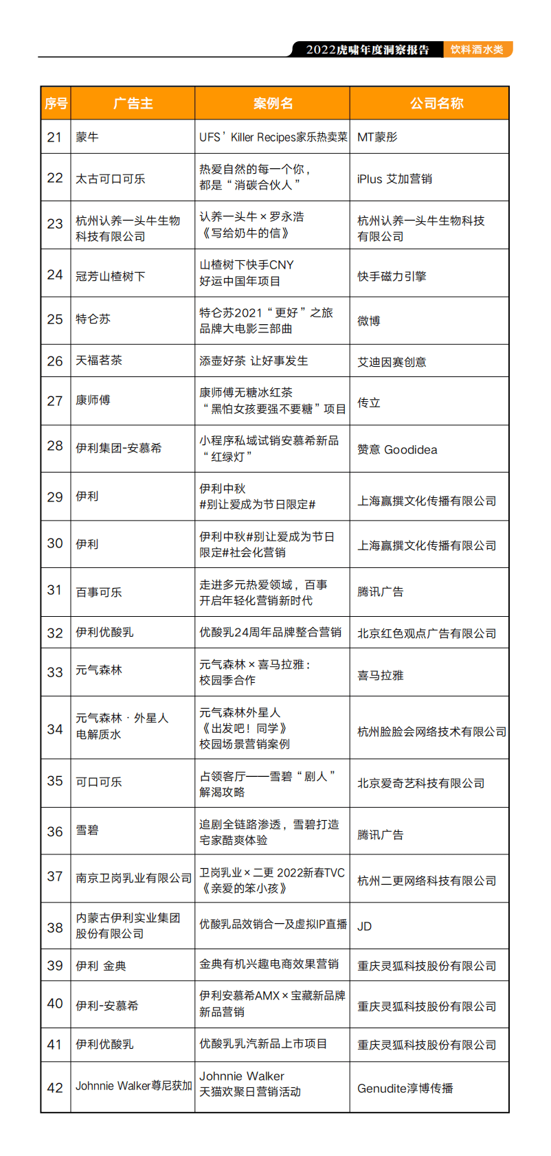 虎啸：2022虎啸年度洞察报告&mdash;&mdash;饮料酒水行业 第5页