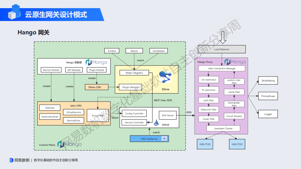 罗丹：从Hango看开源云原生网关性能优化之道 第6页