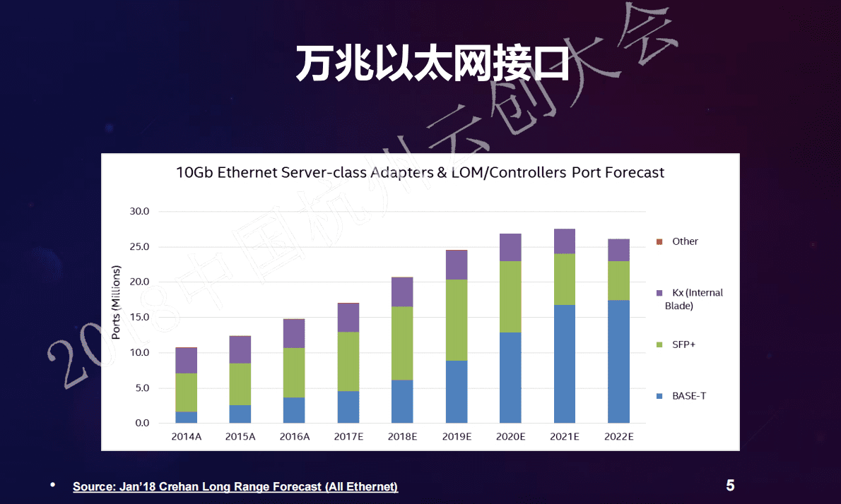 罗刚强：快递物流行业的架构探索与实践 第5页