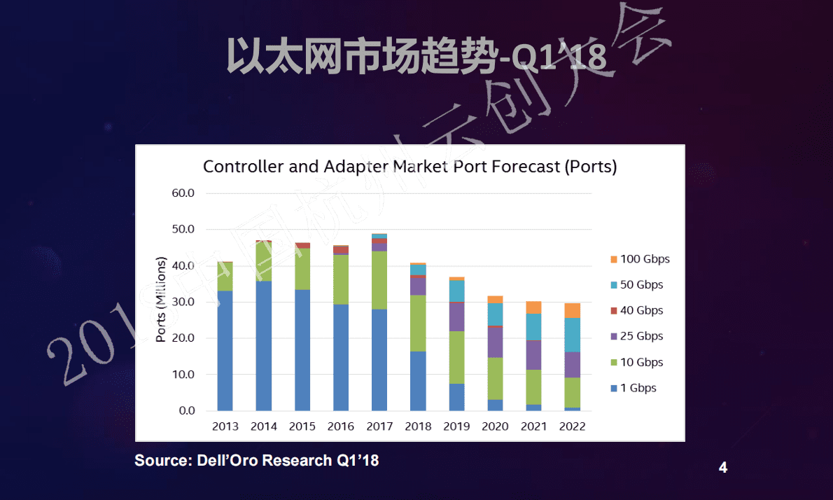 罗刚强：快递物流行业的架构探索与实践 第4页