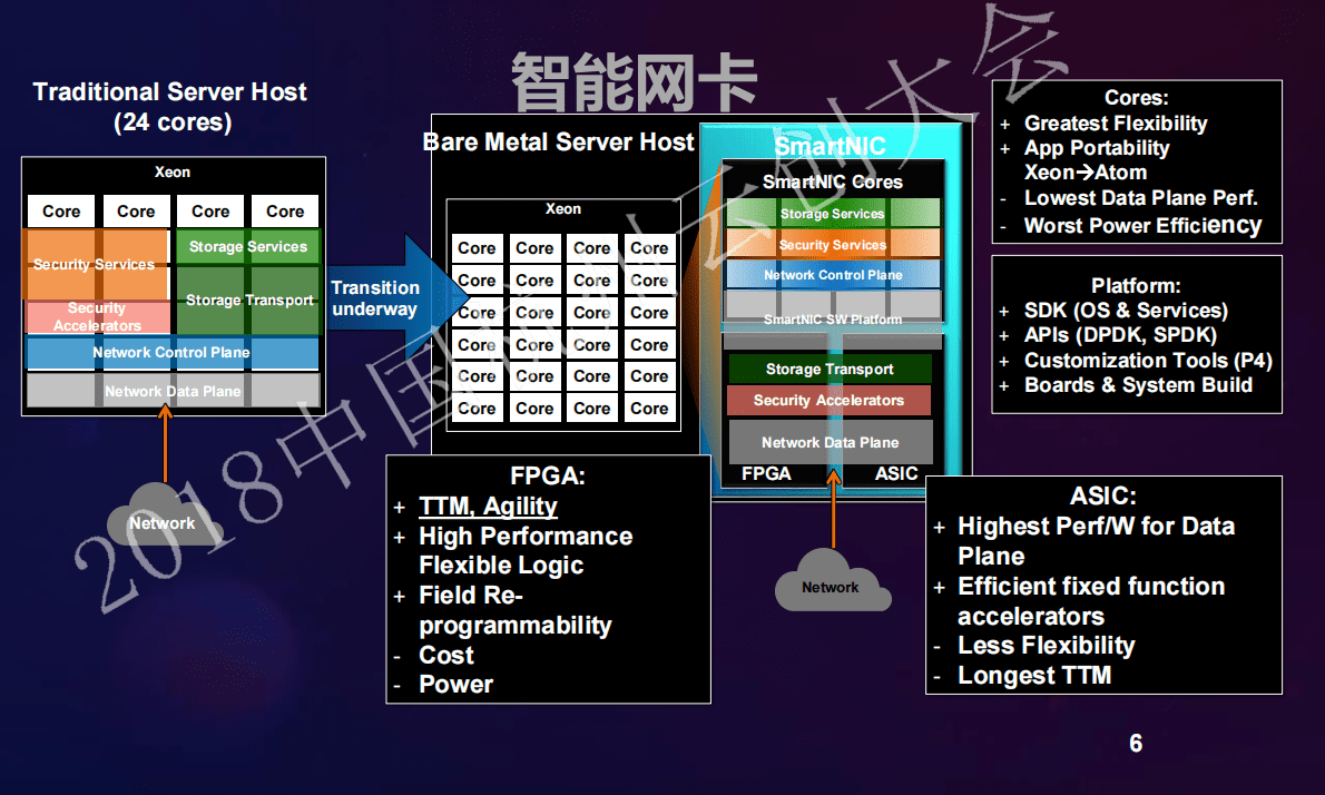罗刚强：快递物流行业的架构探索与实践 第6页