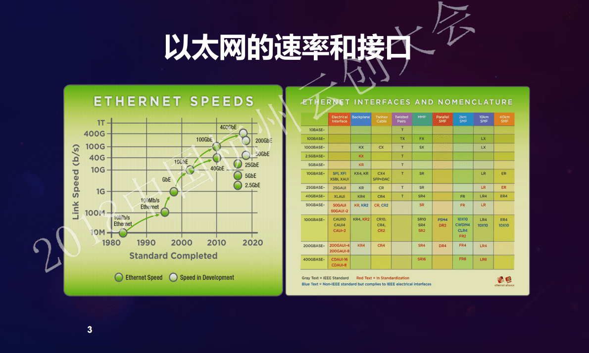 罗刚强：快递物流行业的架构探索与实践 第3页