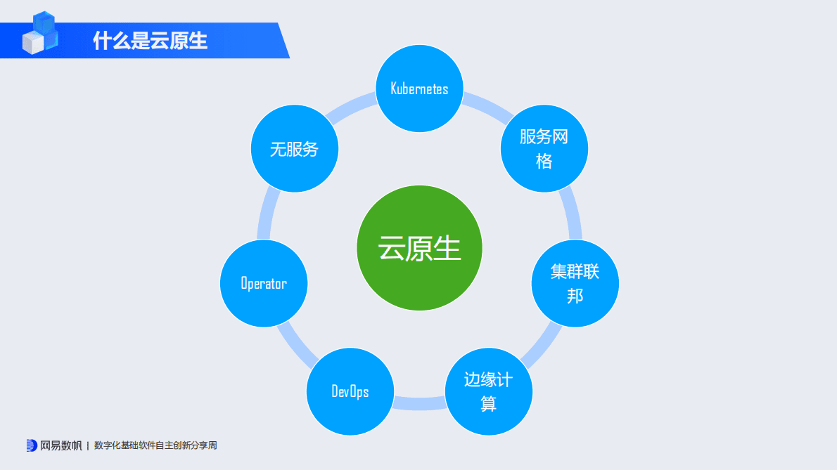 裴明明：云原生时代中间件的演进之路 第4页