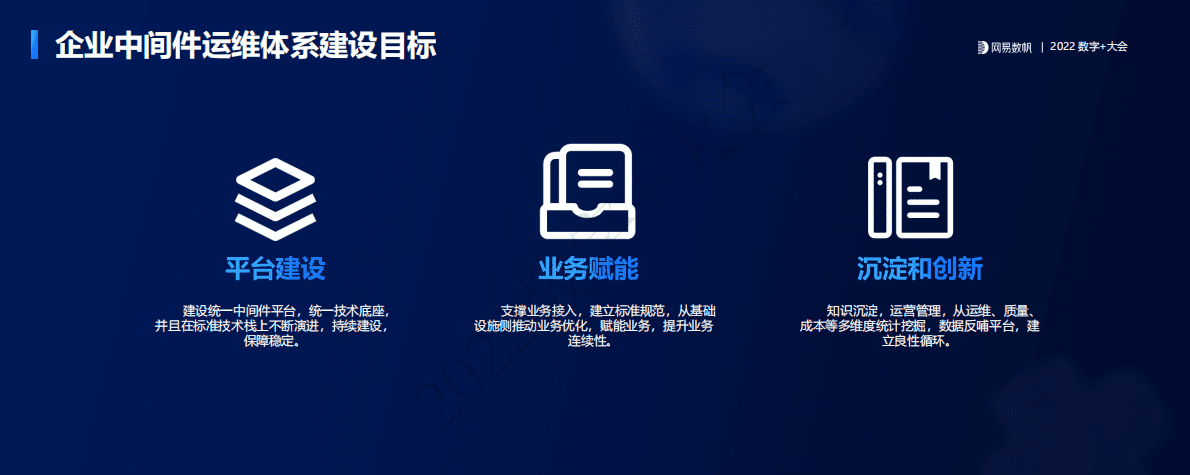 裴明明：云原生中间件平台助力企业运维体系建设 第4页