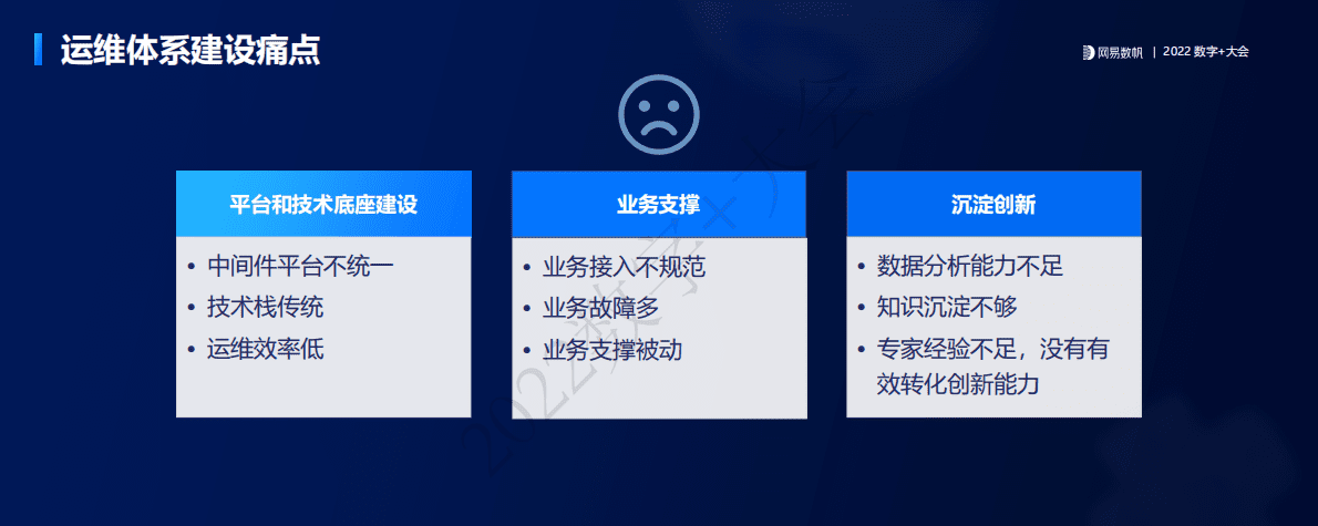 裴明明：云原生中间件平台助力企业运维体系建设 第5页