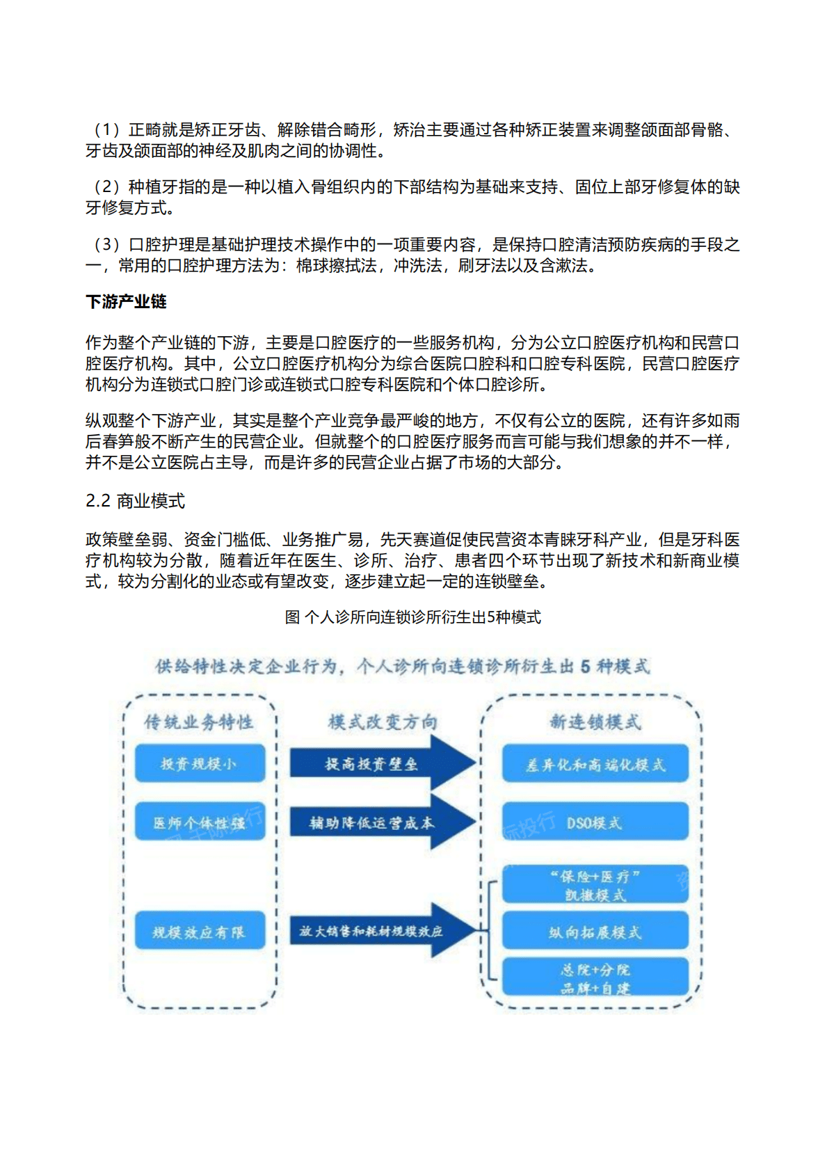 千际投行：2022年牙科医疗行业研究报告 第5页