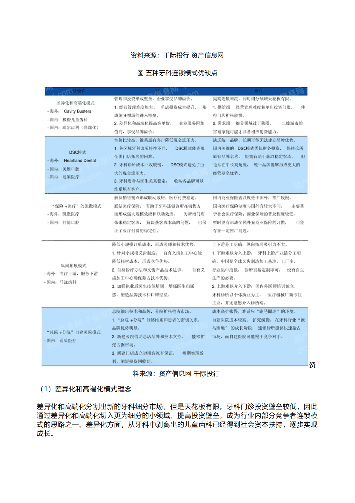 千际投行：2022年牙科医疗行业研究报告 第6页