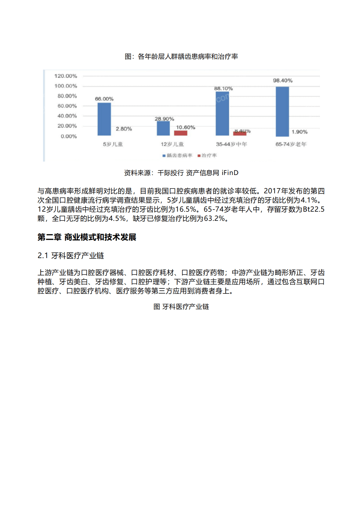 千际投行：2022年牙科医疗行业研究报告 第3页