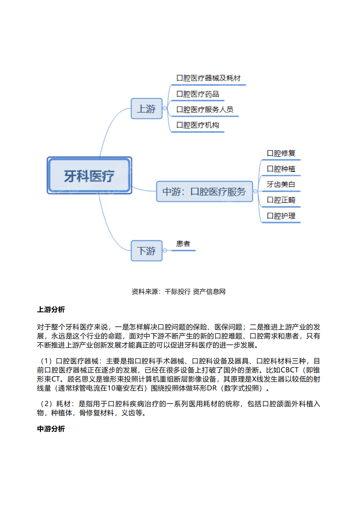 千际投行：2022年牙科医疗行业研究报告 第4页