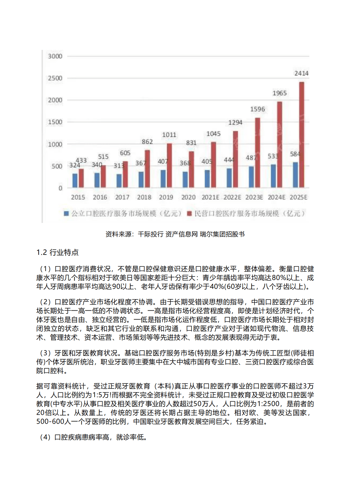千际投行：2022年牙科医疗行业研究报告 第2页
