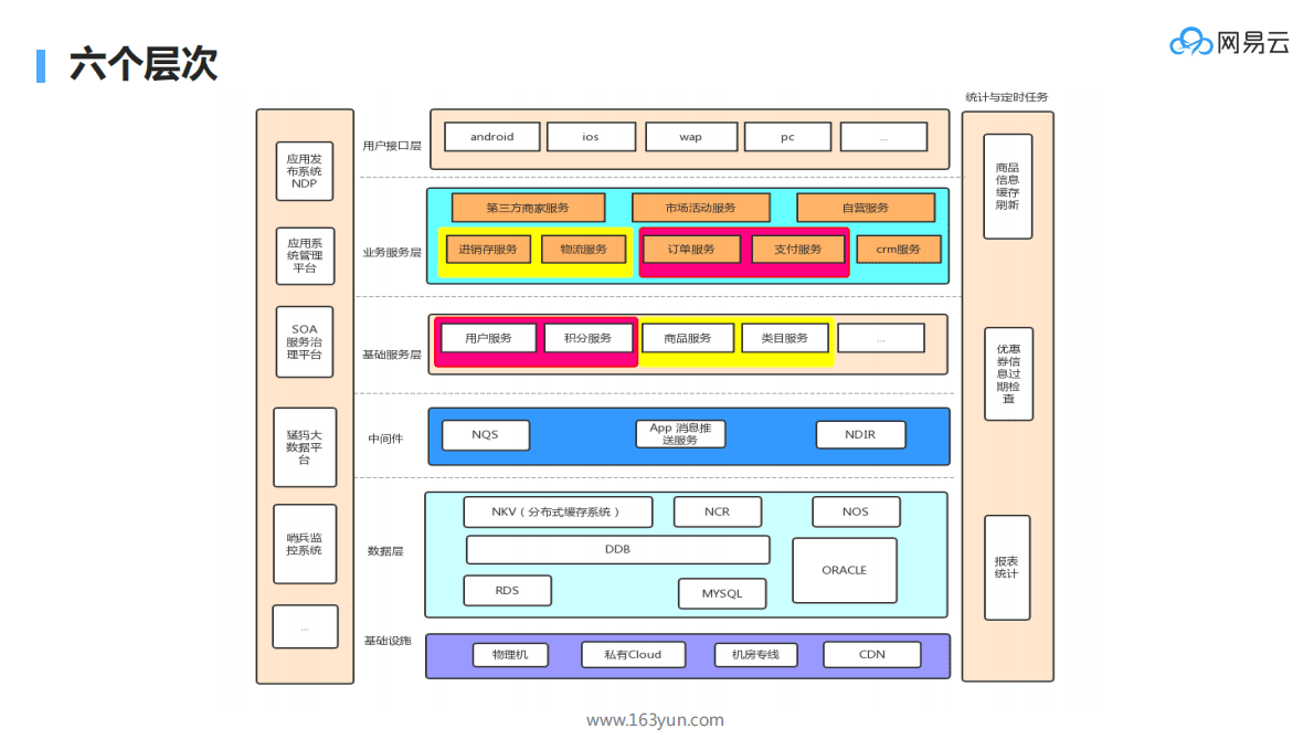 网易云：微服务框架在多个行业的架构设计与落地实践 第4页
